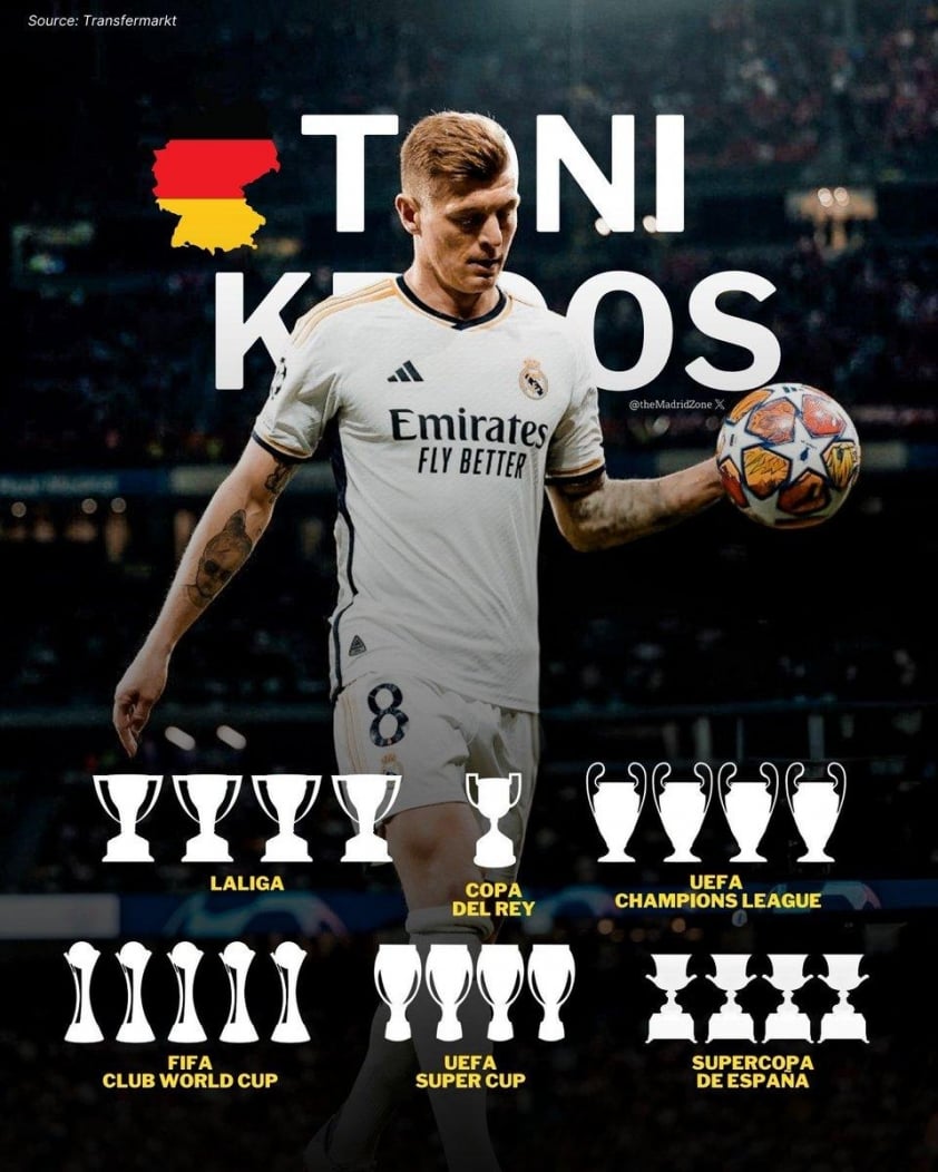 Official: Kroos leaves Real Madrid, retires at age 34–666